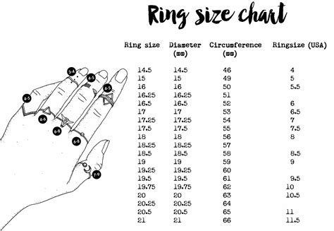 finger ring size guide.